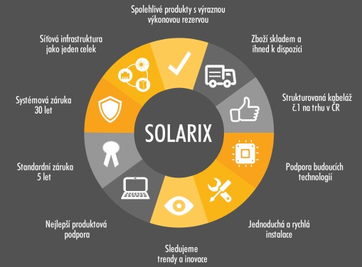 Infografika: 10 důvodů proč kupovat Solarix