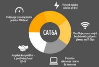 Infografika: vše, co potřebujete vědět o kategorii 6A